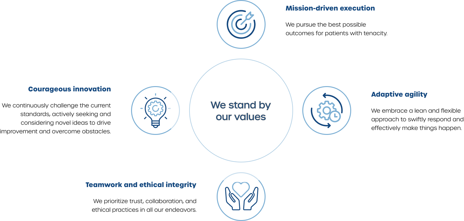 We stand by our own values. Mission-driven execution: We pursue the best possible outcomes for patients with tenacity. Courageous innovation: We continuously challenge the current standards, actively seeking and considering novel ideas to drive improvement and overcome obstacles. Adaptive agility: We embrace a lean and flexible approach to swiftly respond and effectively make things happen. Teamwork and ethical integrity: We prioritize trust, collaboration, and ethical practices in all our endeavors.